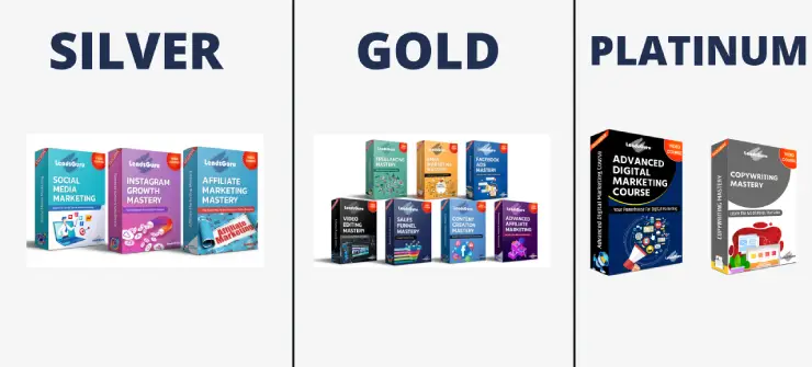 Products-of-LeadsGuru